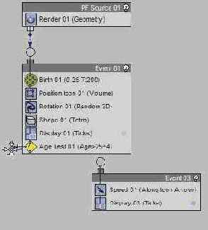    Particle Flow