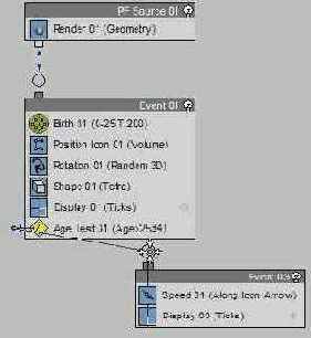    Particle Flow