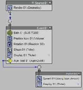    Particle Flow